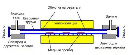 Схема лазера