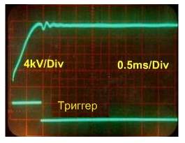 кривая зарядки конденсатора
