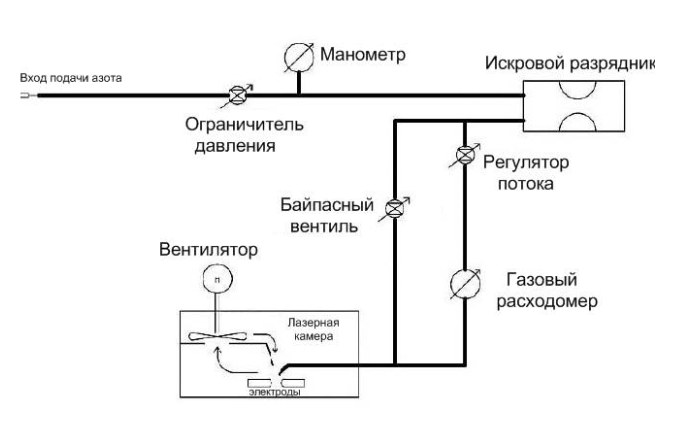 Схема газовой проводки